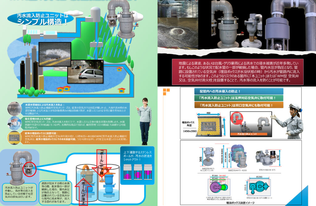 WMC型汚水流入防止機能付空気弁シリーズのカタログ画像(裏面)です。