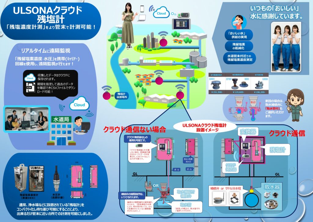 ULSONAクラウド残留塩素濃度計のPR画像(裏面)です。