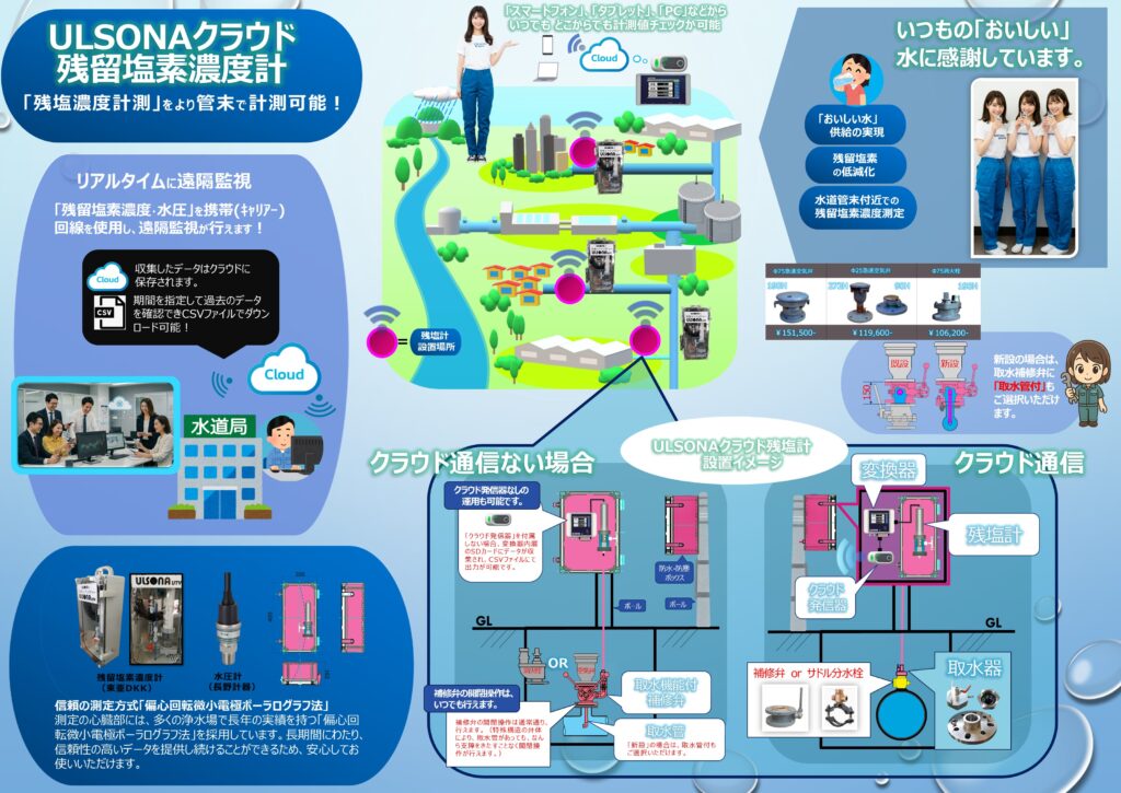 ULSONA UTY残塩計付流量計：クラウド対応型 残留塩素濃度計付ULSONA流量計カタログの裏面の画像です。