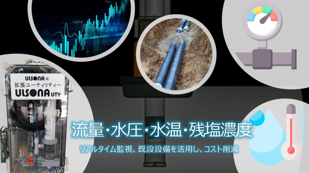 リアルタイム監視、既設設備を活用し、コスト削減
流量・水圧・水温・残塩濃度を一元管理可能なULSONAクラウド流量計付残塩計のPR画像2です。