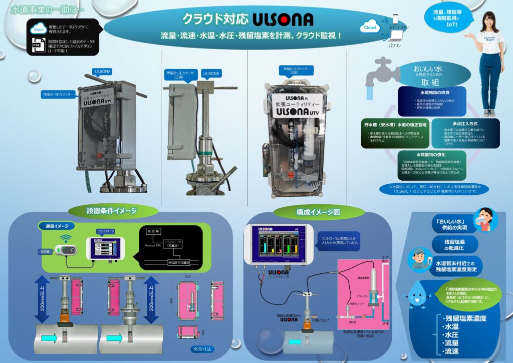 クラウド対応型 残留塩素濃度計付ULSONA流量計カタログの表裏の裏面画像です。