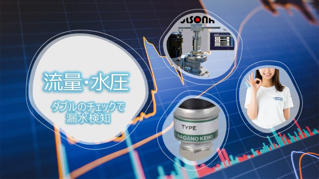 流量・水圧を同時計測を行い、漏水検知の確実性をたかめた千代田工業(株)が提供するサービスのPR画像です。