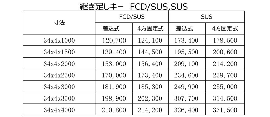 CH-FCD-SUS-制水弁用継足しキー(継足し棒、継足しロッド、中間軸、中間ロッド、延長棒、継手キー)【Φ34x4t パイプ材】の価格表画像です。