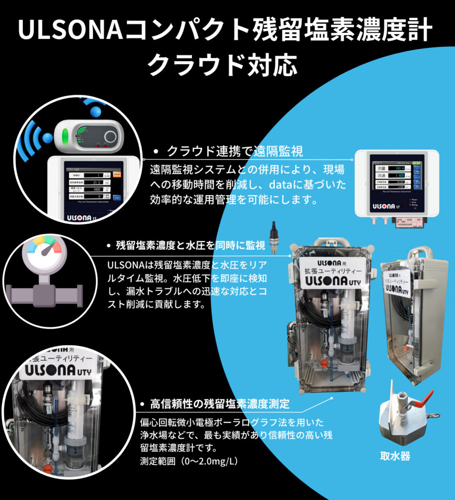 クラウド対応 ULSONA残留塩素濃度計のTOP PR画像です。