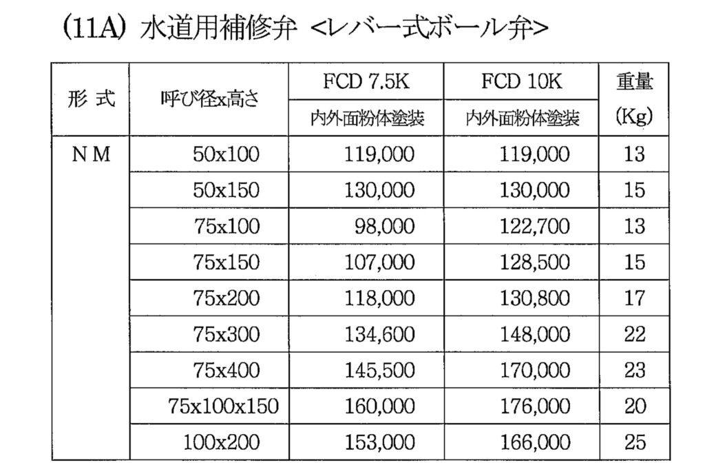 形式:NM型 水道用補修弁(レバー式ボール弁)の価格表です。