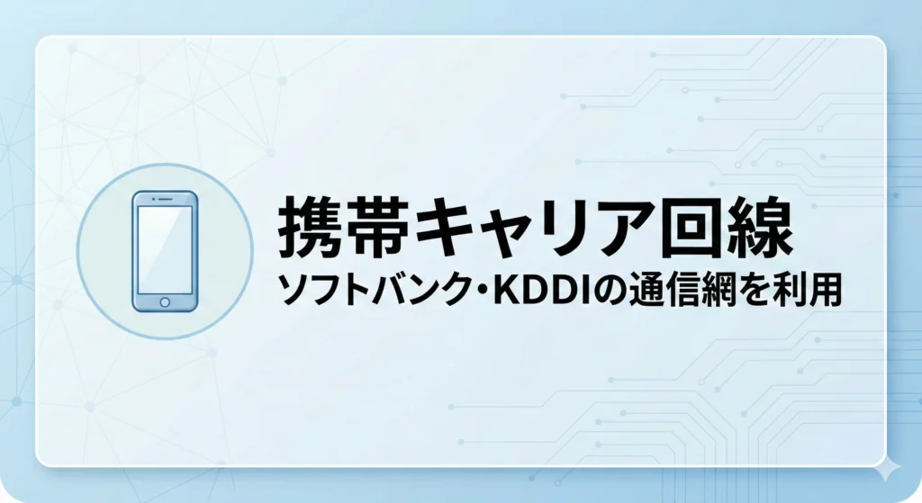ULSONAクラウドの通信手段。専用アンテナ不要で、高い安定性を誇るソフトバンク・KDDIの携帯キャリア通信網を利用していることを示す図解。