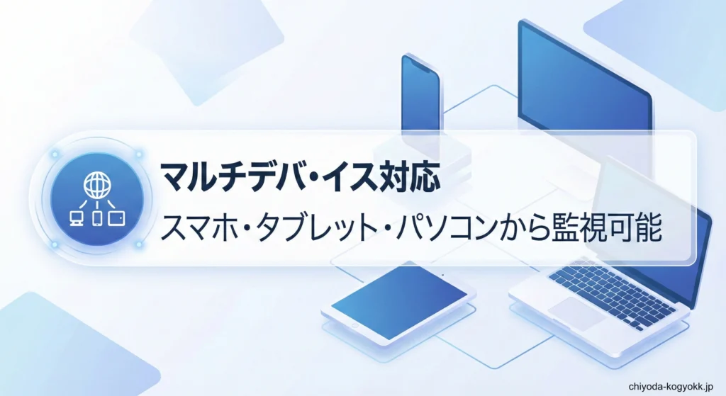 ULSONAクラウドのマルチデバイス対応イメージ。スマホ・タブレット・パソコンのいずれからでも監視可能であり、場所を選ばない柔軟な管理体制を構築できることを解説。