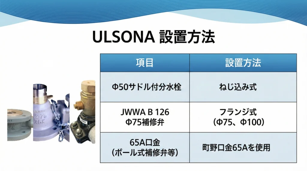 既設の計装盤（DC4-20mA等）や電源設備を流用し、不断水アタッチメントで地下管路に設置されるULSONA LTの拡張性