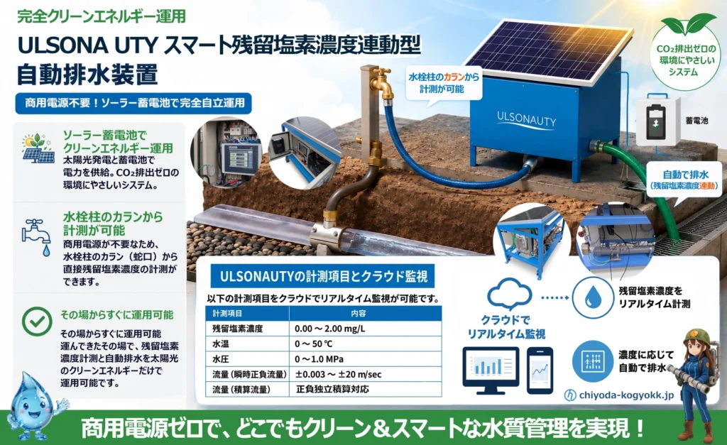 管末付近のサドル付分水栓や水栓柱（カラン）から計測可能なオールインワン据置モデル「ULSONA UTY」自動排水装置の製品説明。