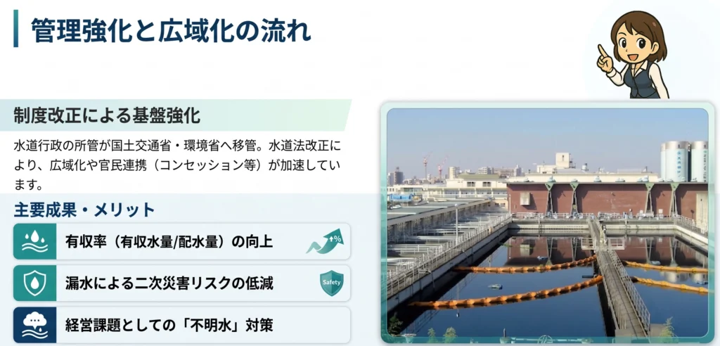 水道法改正に伴う管理強化と広域化の流れ、および制度改正による基盤強化の成果・メリットを示す解説画像