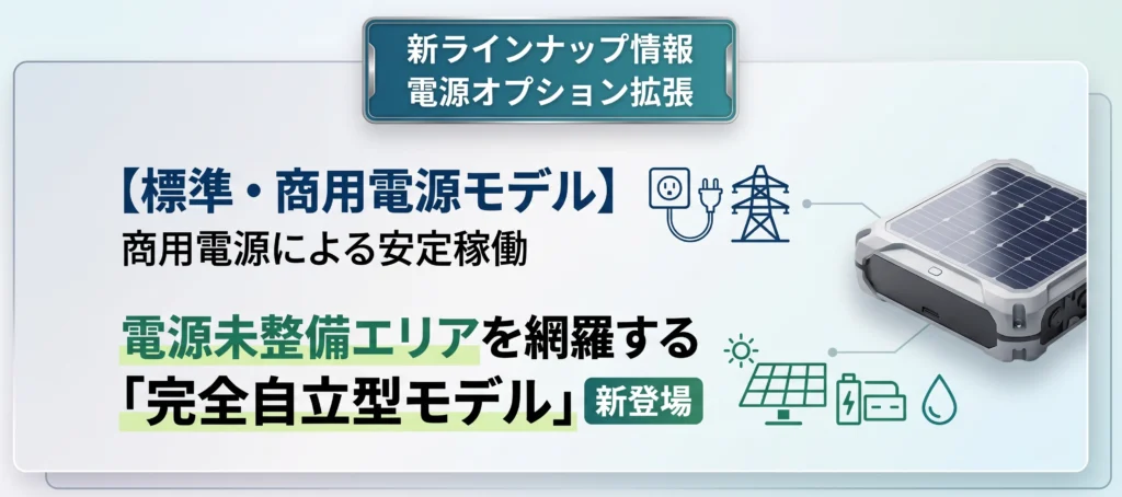 電源オプション拡張:商用電源モデルに加え電源未整備エリア向け完全自立型モデルが登場した案内バナー画像